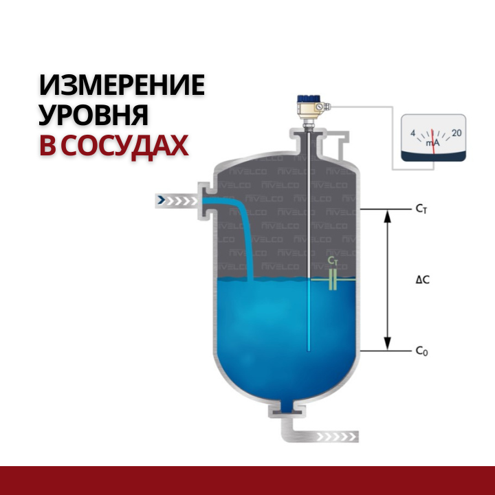 Измерение уровня в сосудах