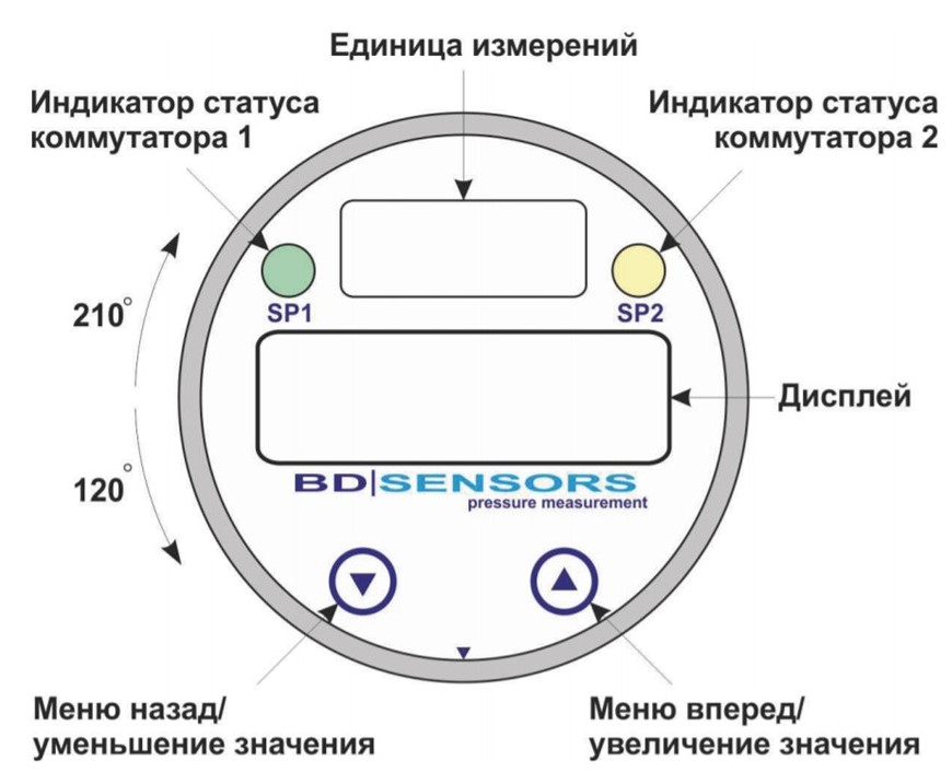 принцип работы dmd831