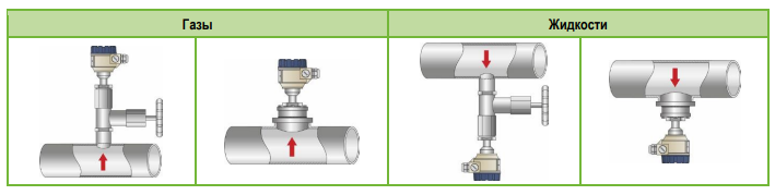 гидростатичный врезной