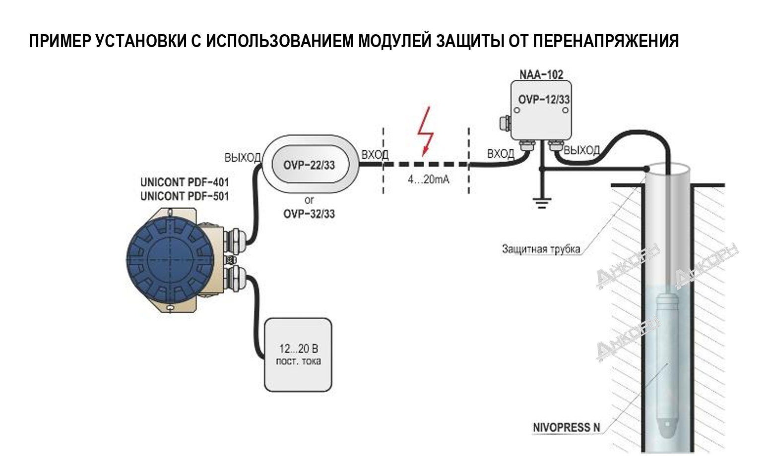 гидростатичный погружной