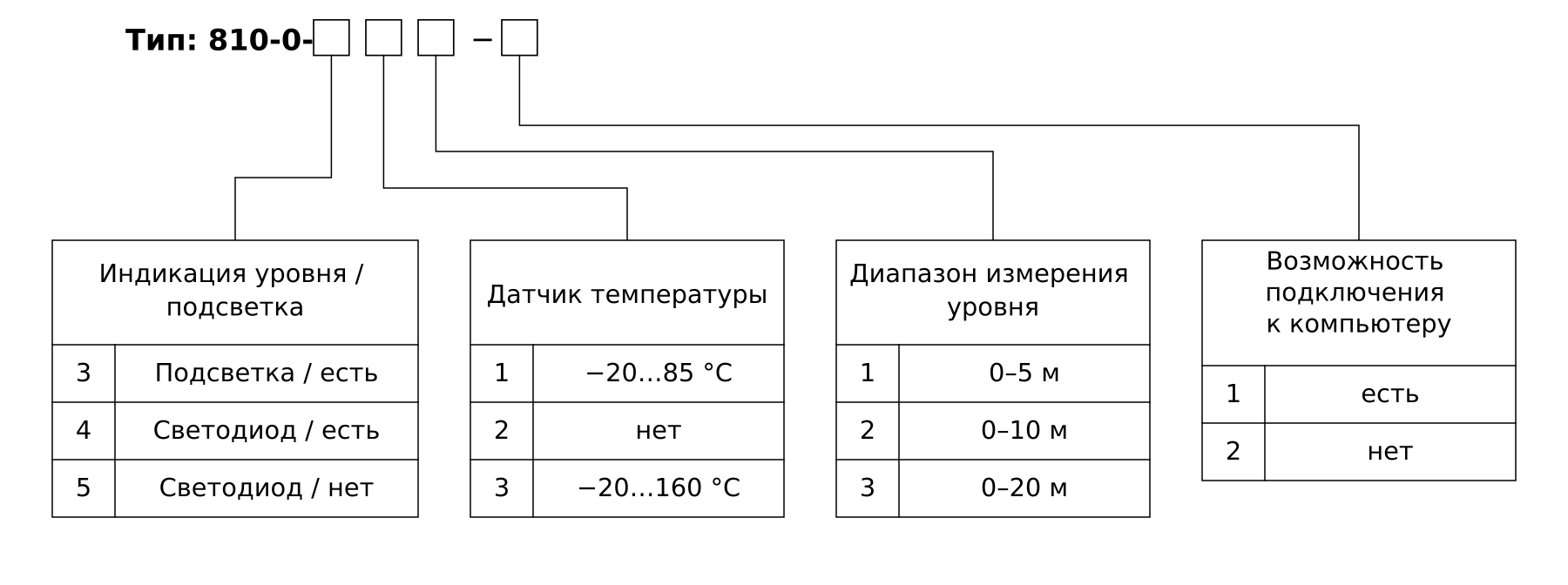 type-810-ru.png