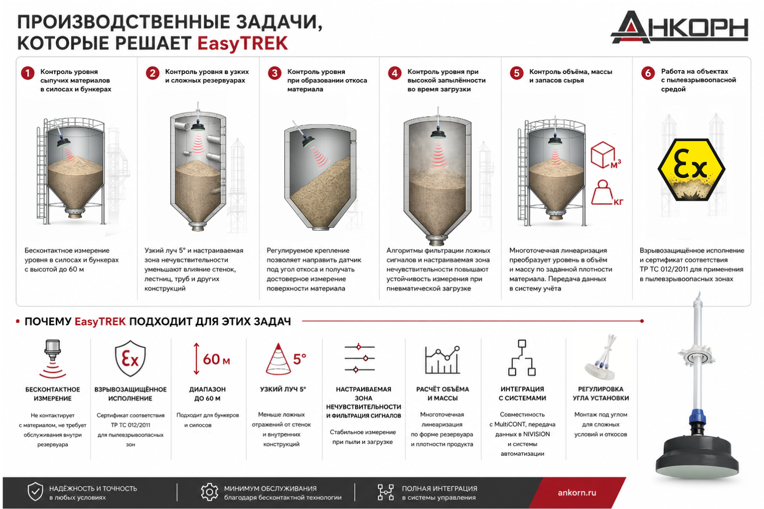 Proizvodstvennie zadachi_ kotorie reshaet EasyTREK dlya sipuchih materialov (2).png