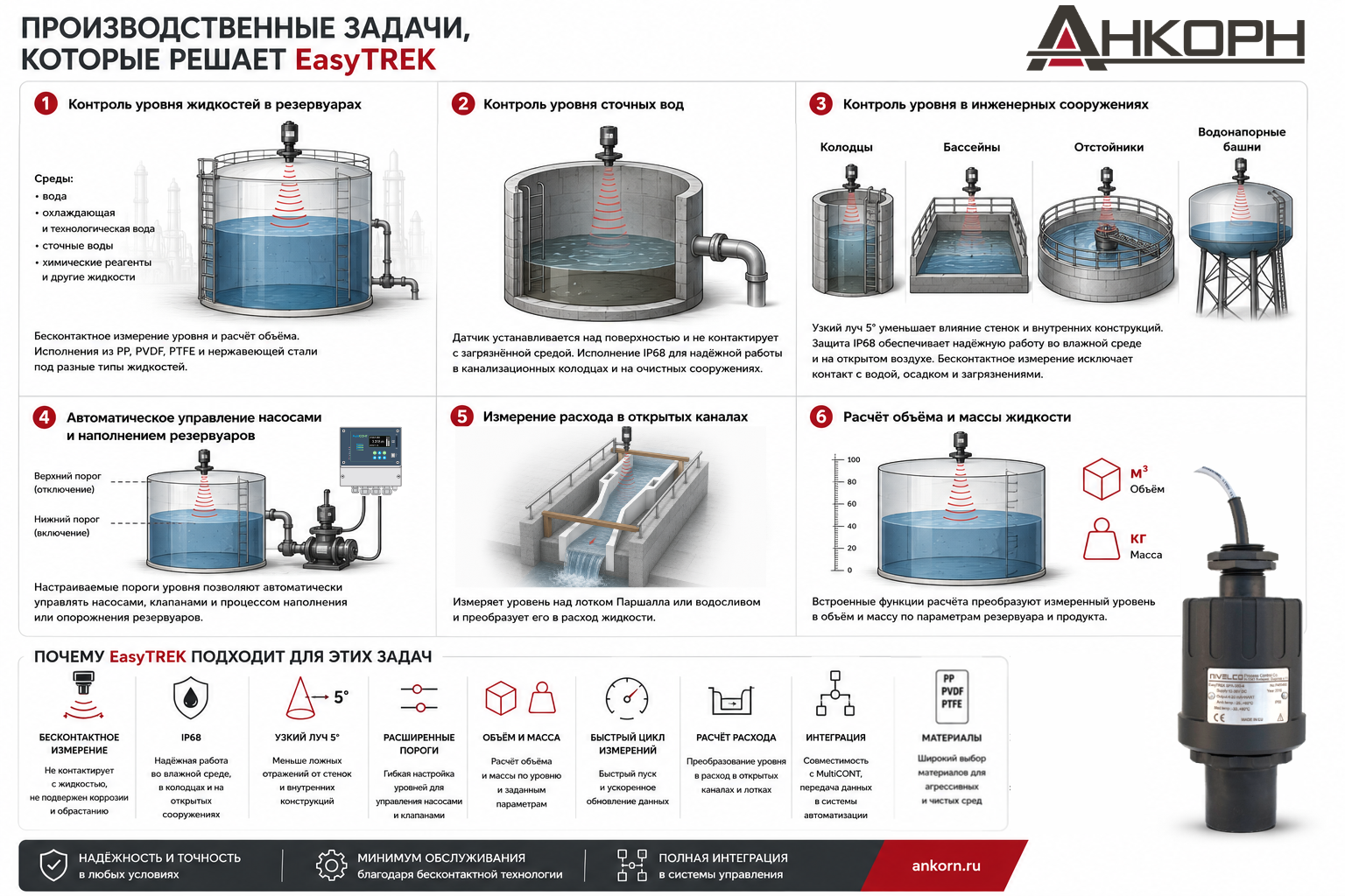 Proizvodstvennie zadachi_ kotorie reshaet EasyTREK dlya jidkih materialov.png