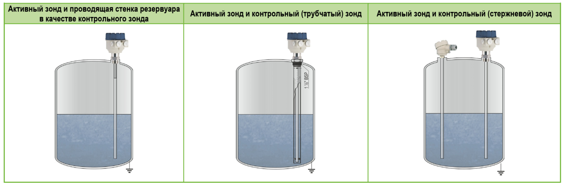 монтаж емкостного уровнемера