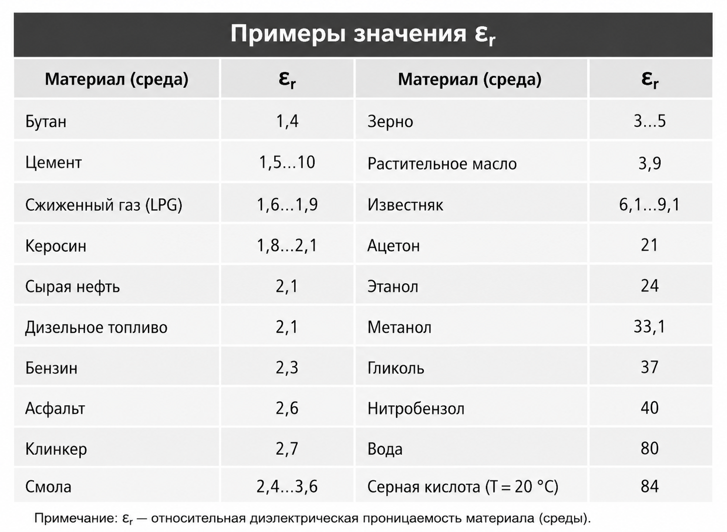 Primeri znacheniya εr.png